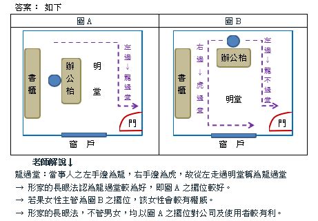 龍過堂 虎過堂